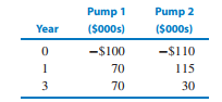 1933_temporary external investment of money.png